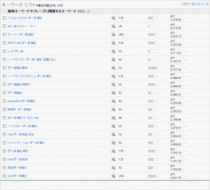 gad_keyword_rank01