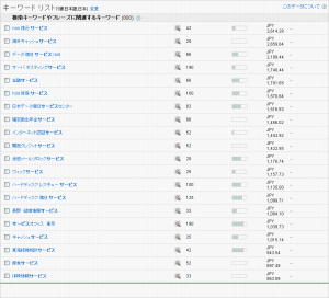 gad_keyword_rank02