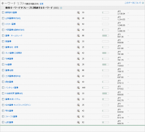 gad_keyword_rank04