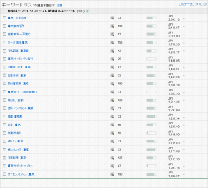 gad_keyword_rank05