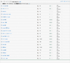 gad_keyword_rank08
