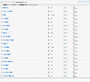 gad_keyword_rank09
